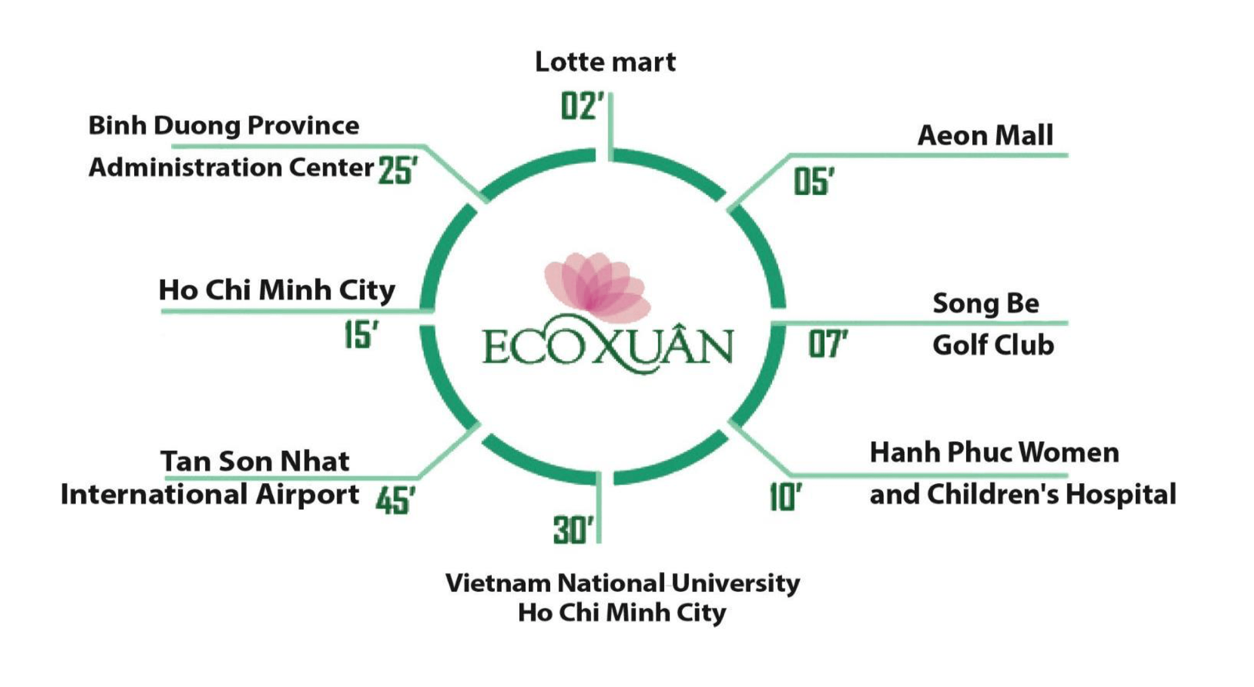 Eco Xuan Traffic