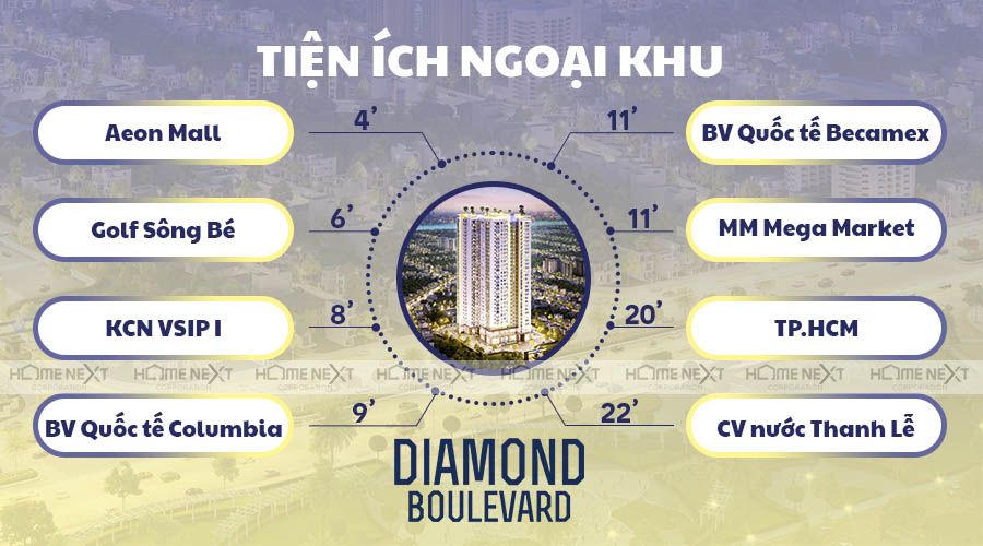 dự án diamond boulevard