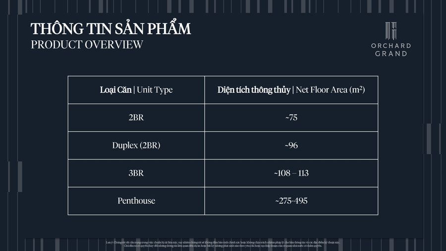 Unit Mix Orchard Grand
