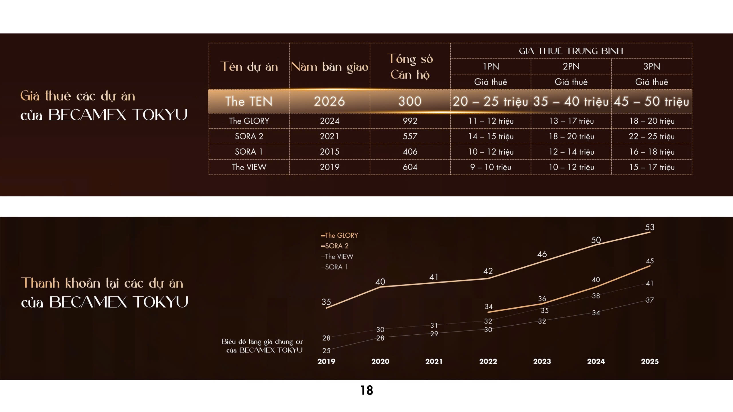 gia cho thue the ten